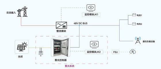 Air Cooling Lithium Ion Battery Energy Storage System For Industrial And Commercial